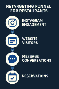 Retargeting Strategy