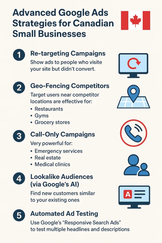 Advanced Google Ads Strategies for Canadian Small Businesses