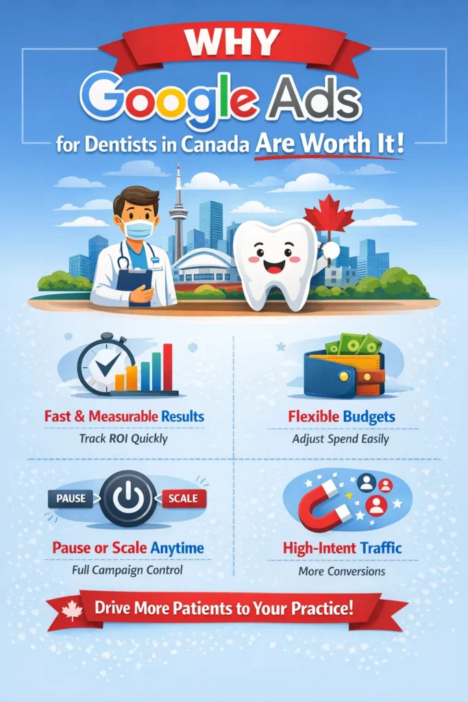 Is Google Ads Worth It for Dentists in Canada
