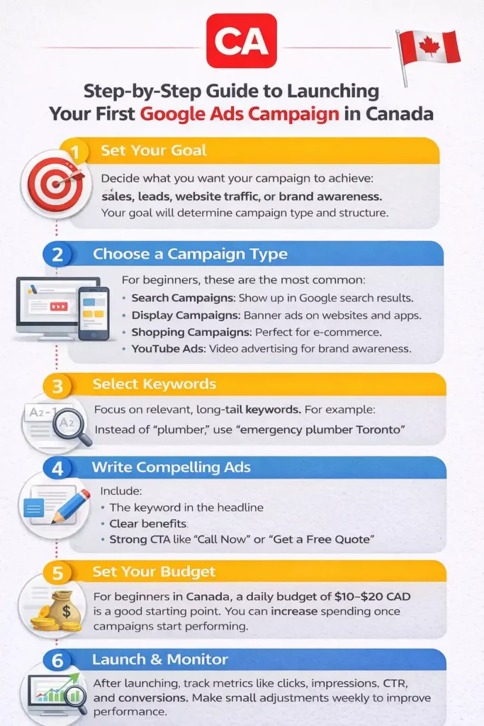 Step-by-Step Guide to Launching Your First Google Ads Campaign in Canada