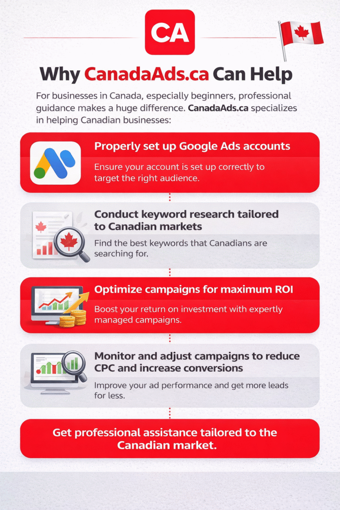 Why CanadaAds.ca Can Help