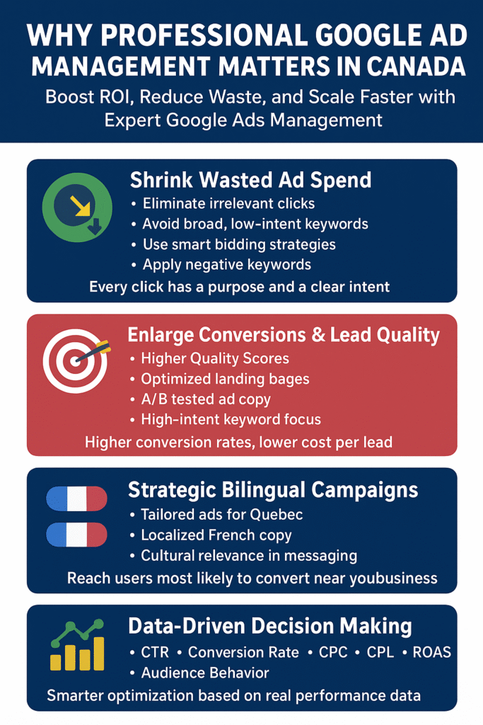 why google adms managment in canada info